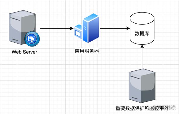 如何高效实现用户登录功能,用户登陆数据库具体操作步骤详解? 第1张 如何高效实现用户登录功能,用户登陆数据库具体操作步骤详解? 第1张