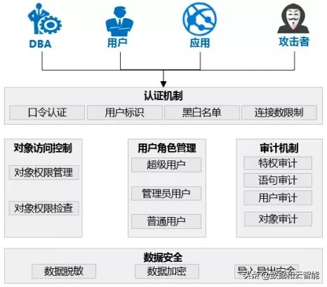 如何高效系统地学习数据库,掌握核心技能和最佳实践? 第1张 如何高效系统地学习数据库,掌握核心技能和最佳实践? 第1张
