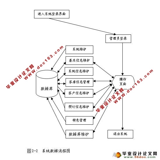 PHP酒店网站开发需要哪些功能?酒店网站建设全流程解析 第2张 PHP酒店网站开发需要哪些功能?酒店网站建设全流程解析 第2张
