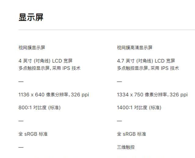 se和6s 配置区别大吗,iPhone SE和6s配置对比 第1张 se和6s 配置区别大吗,iPhone SE和6s配置对比 第1张