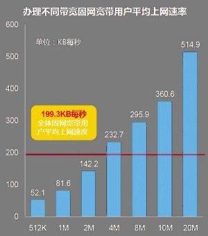 真假宽带怎么查？宽带真假辨别方法