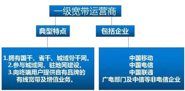真假宽带怎么查?宽带真假辨别方法 第3张 真假宽带怎么查?宽带真假辨别方法 第3张