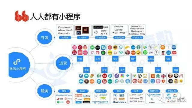 程序开发与域名注册,哪个领域创业门槛更低、更容易上手? 第2张 程序开发与域名注册,哪个领域创业门槛更低、更容易上手? 第2张