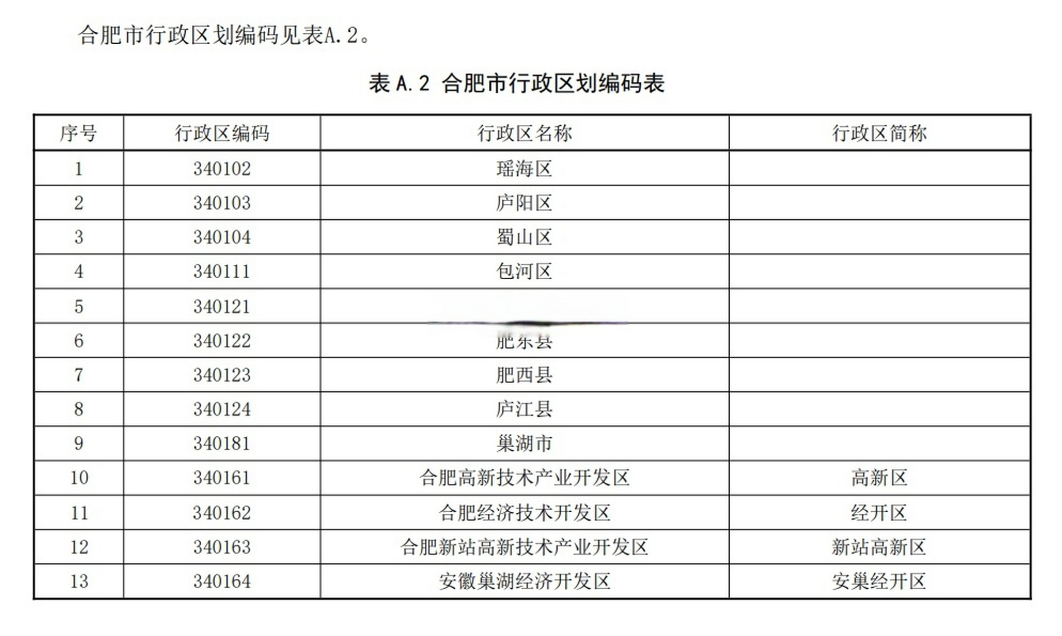 合肥市包含哪些具体区域名称?详细区域划分一览表? 第1张 合肥市包含哪些具体区域名称?详细区域划分一览表? 第1张