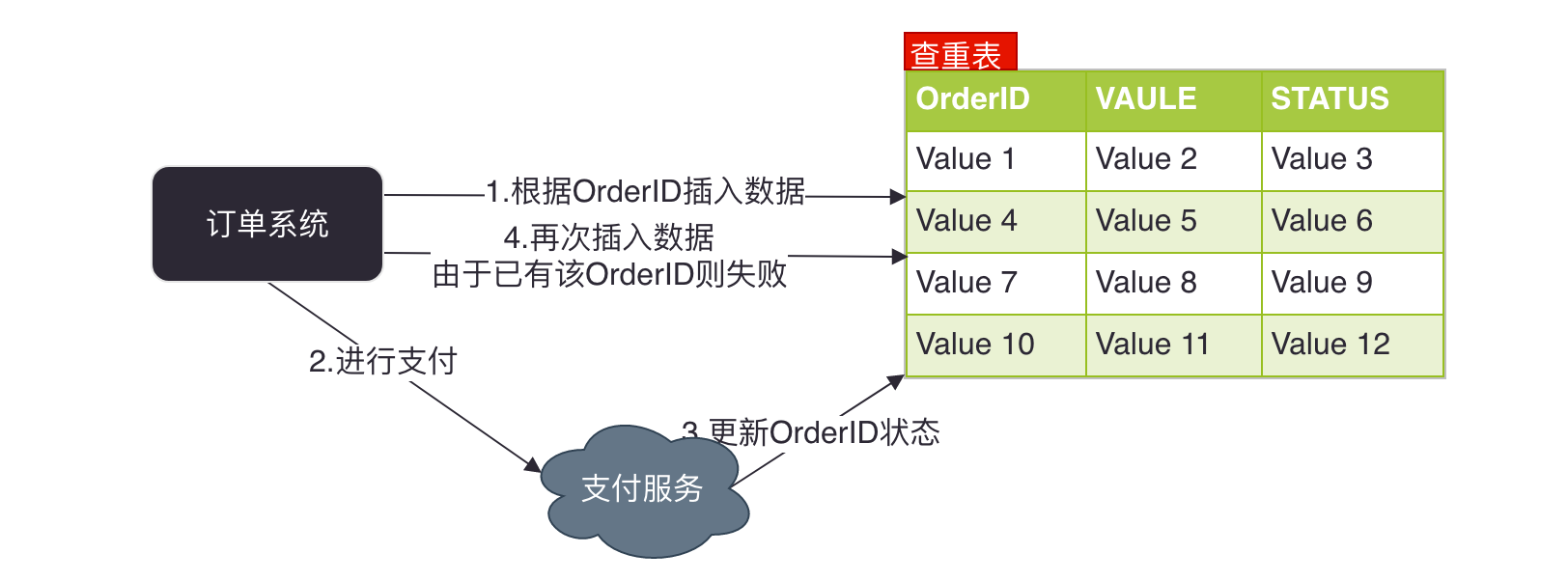 Java如何高效进行消息队列的测试与验证? 第2张 Java如何高效进行消息队列的测试与验证? 第2张