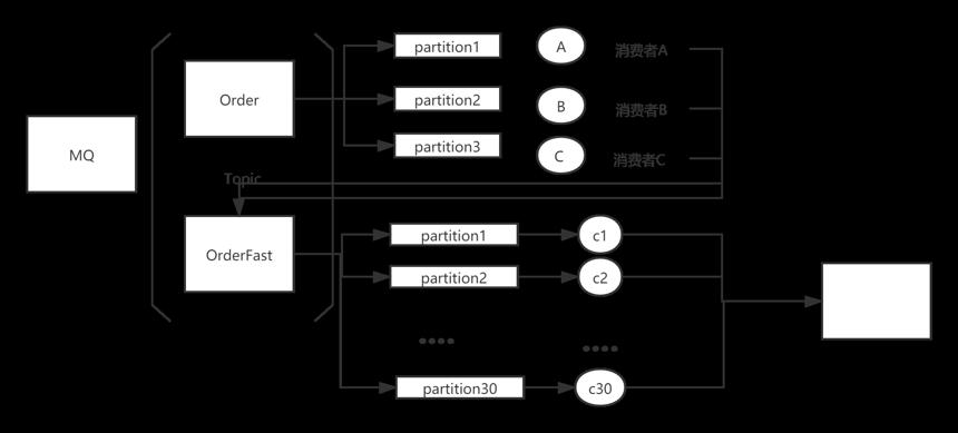 Java如何高效进行消息队列的测试与验证? 第1张 Java如何高效进行消息队列的测试与验证? 第1张