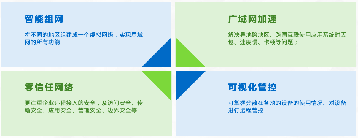 企业内部域名解析无法访问?如何快速排查与修复? 第2张 企业内部域名解析无法访问?如何快速排查与修复? 第2张