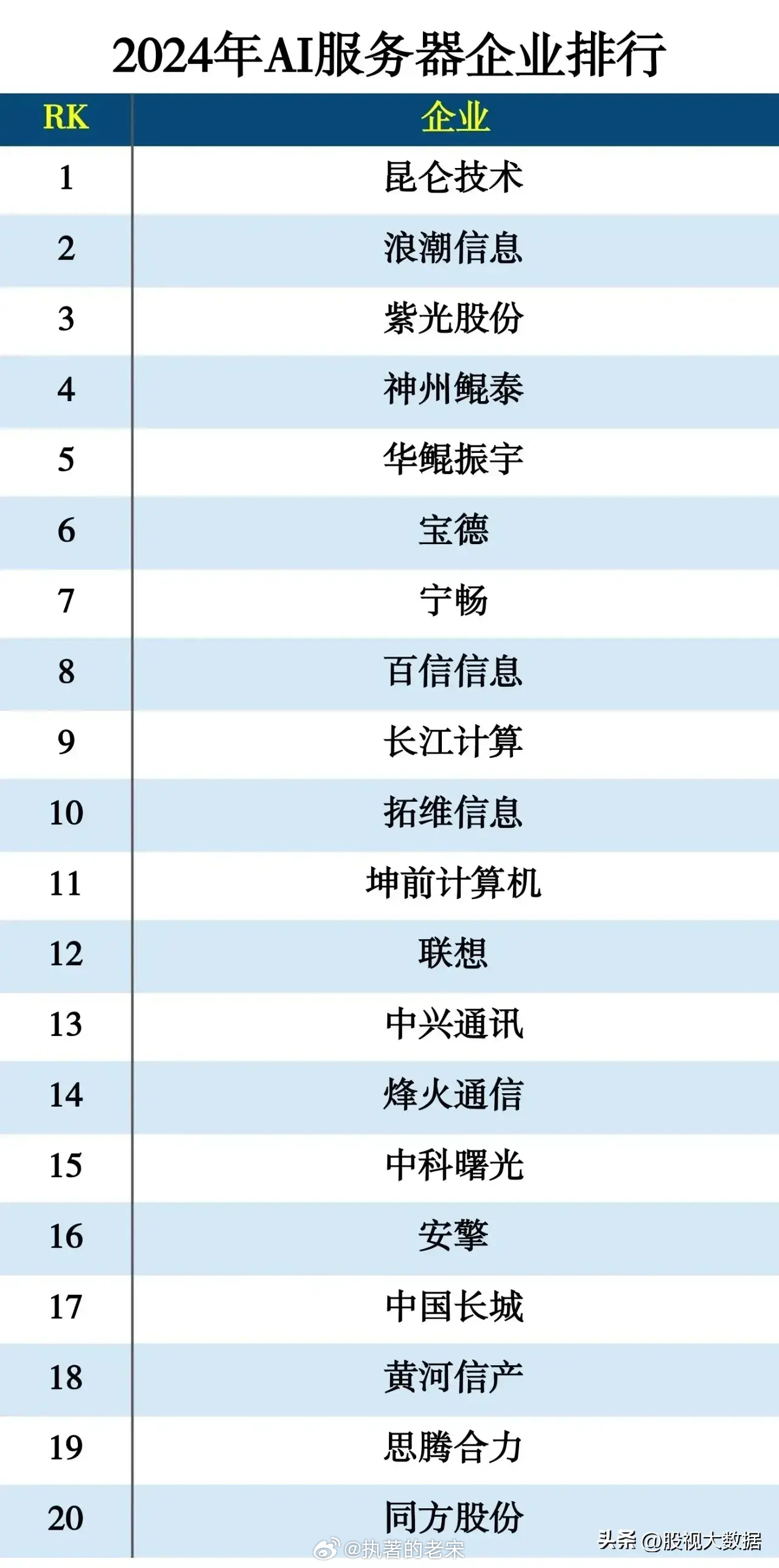 php项目用什么服务器跑?2024主流服务器推荐清单! 第3张 php项目用什么服务器跑?2024主流服务器推荐清单! 第3张