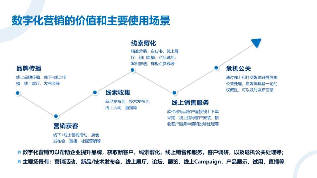 如何有效实施数据库营销策略,实现精准客户互动与增长? 第2张 如何有效实施数据库营销策略,实现精准客户互动与增长? 第2张