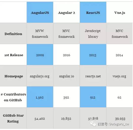 Angular2js写法与Angular1.x有何核心差异? 第1张 Angular2js写法与Angular1.x有何核心差异? 第1张