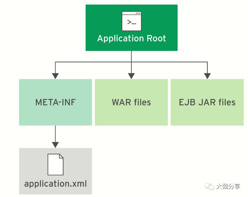 java ee 应用服务器 第2张 java ee 应用服务器 第2张