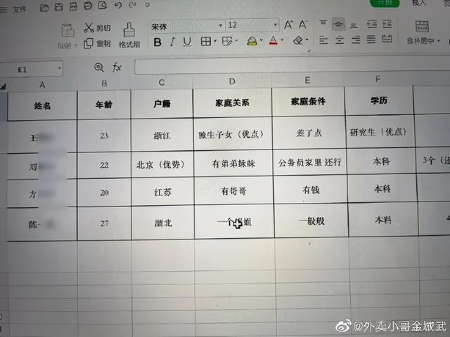 探讨表格为何在文档中意外分开,背后的原因与解决之道 第3张 探讨表格为何在文档中意外分开,背后的原因与解决之道 第3张