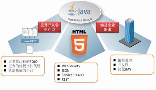 java ee 应用服务器