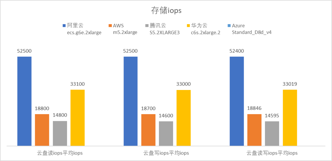 云服务器哪家性价比高?不同品牌性能对比分析疑问长尾标题 第3张 云服务器哪家性价比高?不同品牌性能对比分析疑问长尾标题 第3张