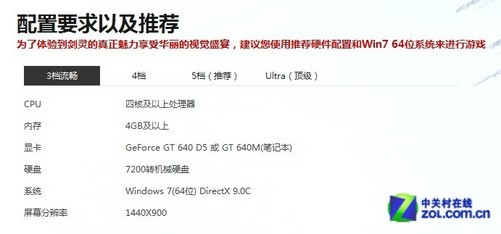 剑灵高配置要求是什么,剑灵高配置要求 第2张 剑灵高配置要求是什么,剑灵高配置要求 第2张