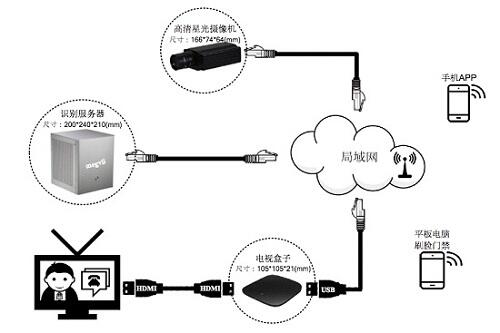 机顶盒认证服务器如何实现设备安全接入与权限管理? 第1张 机顶盒认证服务器如何实现设备安全接入与权限管理? 第1张