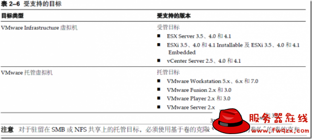 kvm配置虚拟机教程,kvm怎么配置虚拟机 第2张 kvm配置虚拟机教程,kvm怎么配置虚拟机 第2张
