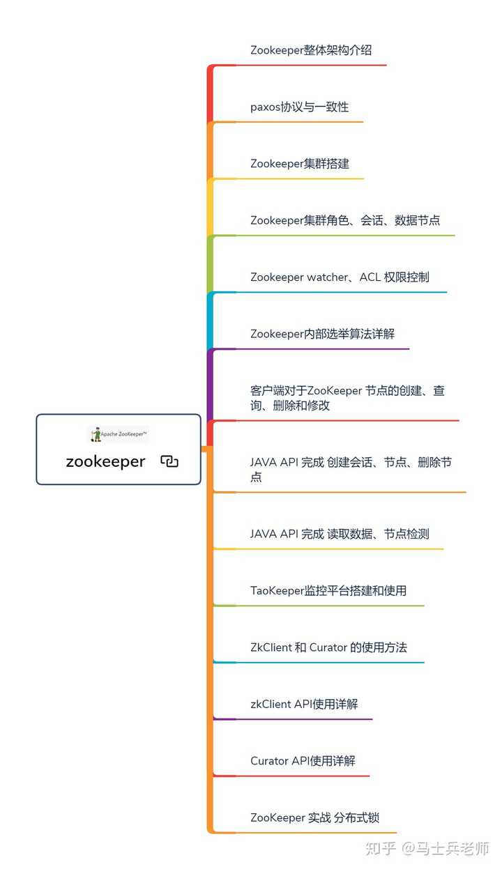 学会数据库难吗?数据库入门学习路线 第2张 学会数据库难吗?数据库入门学习路线 第2张