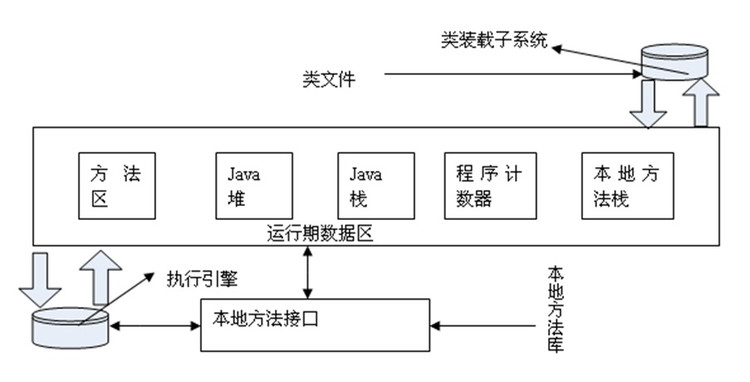Java中如何准确输出内存地址及详细过程探究? 第1张 Java中如何准确输出内存地址及详细过程探究? 第1张
