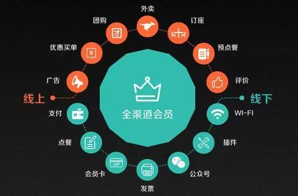 会员数字化营销怎么做?会员数字化营销案例有哪些 第3张 会员数字化营销怎么做?会员数字化营销案例有哪些 第3张