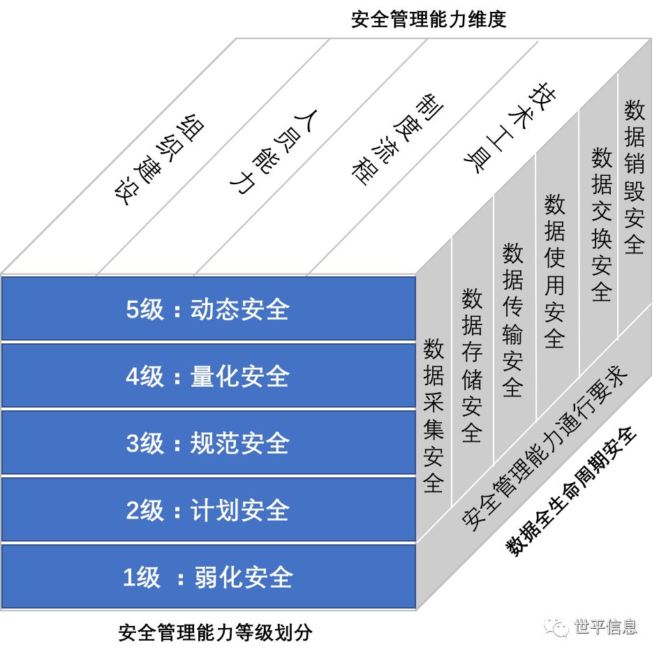 安全标兵数据如何有效提升安全管理水平? 第1张 安全标兵数据如何有效提升安全管理水平? 第1张