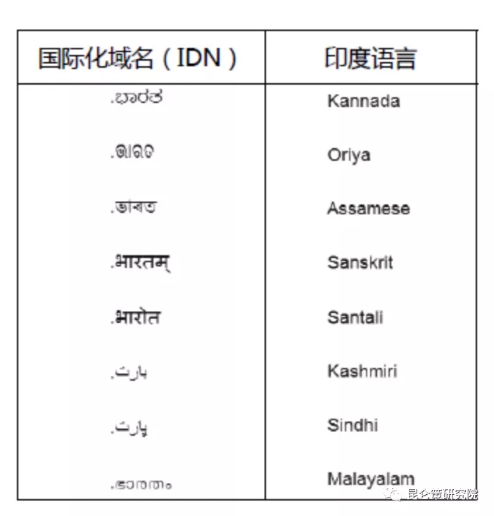 域名de究竟代表哪个国家的语言和文化? 第3张 域名de究竟代表哪个国家的语言和文化? 第3张