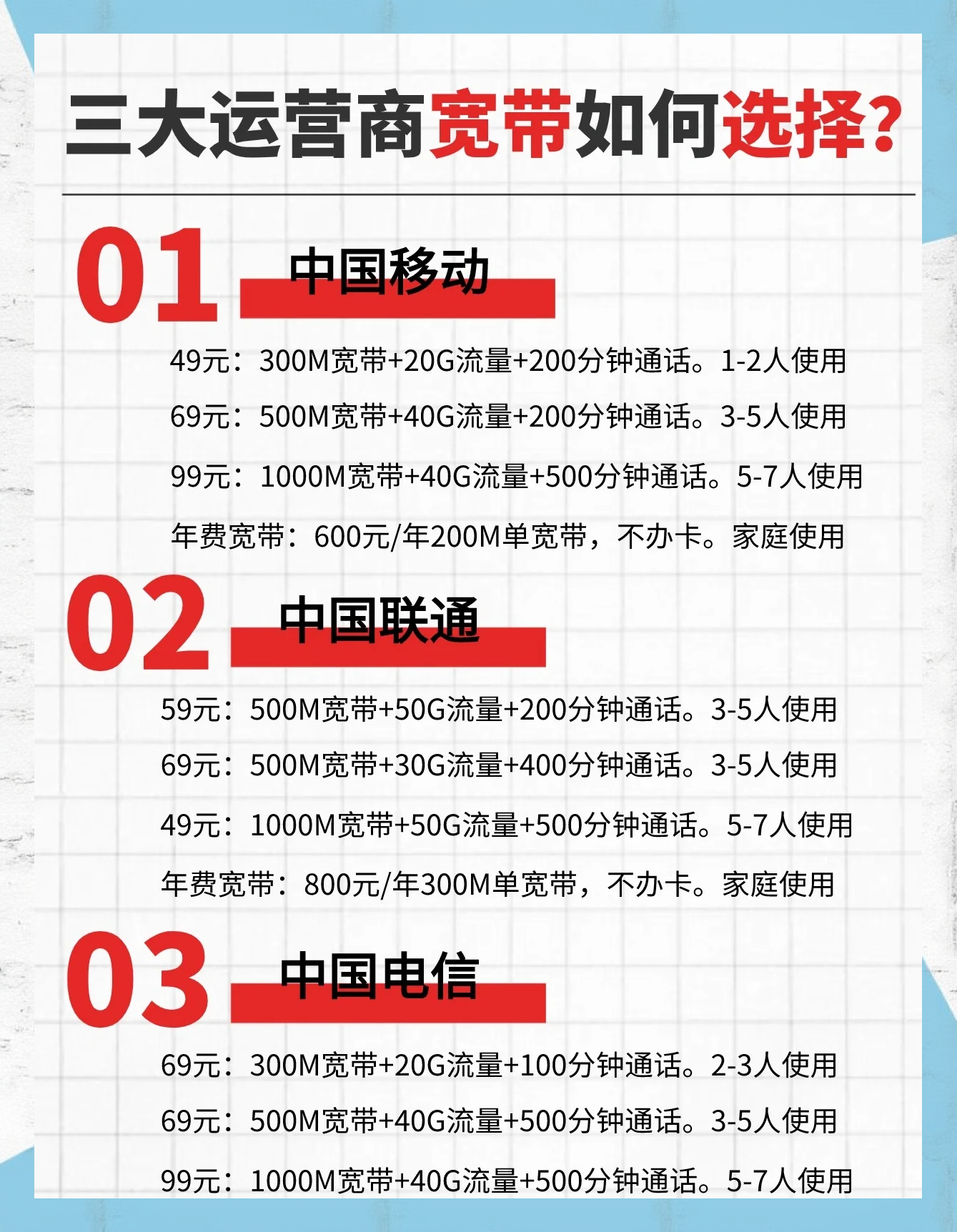 宽带三大运营商怎么选?宽带三大运营商排名与资费对比 第1张 宽带三大运营商怎么选?宽带三大运营商排名与资费对比 第1张