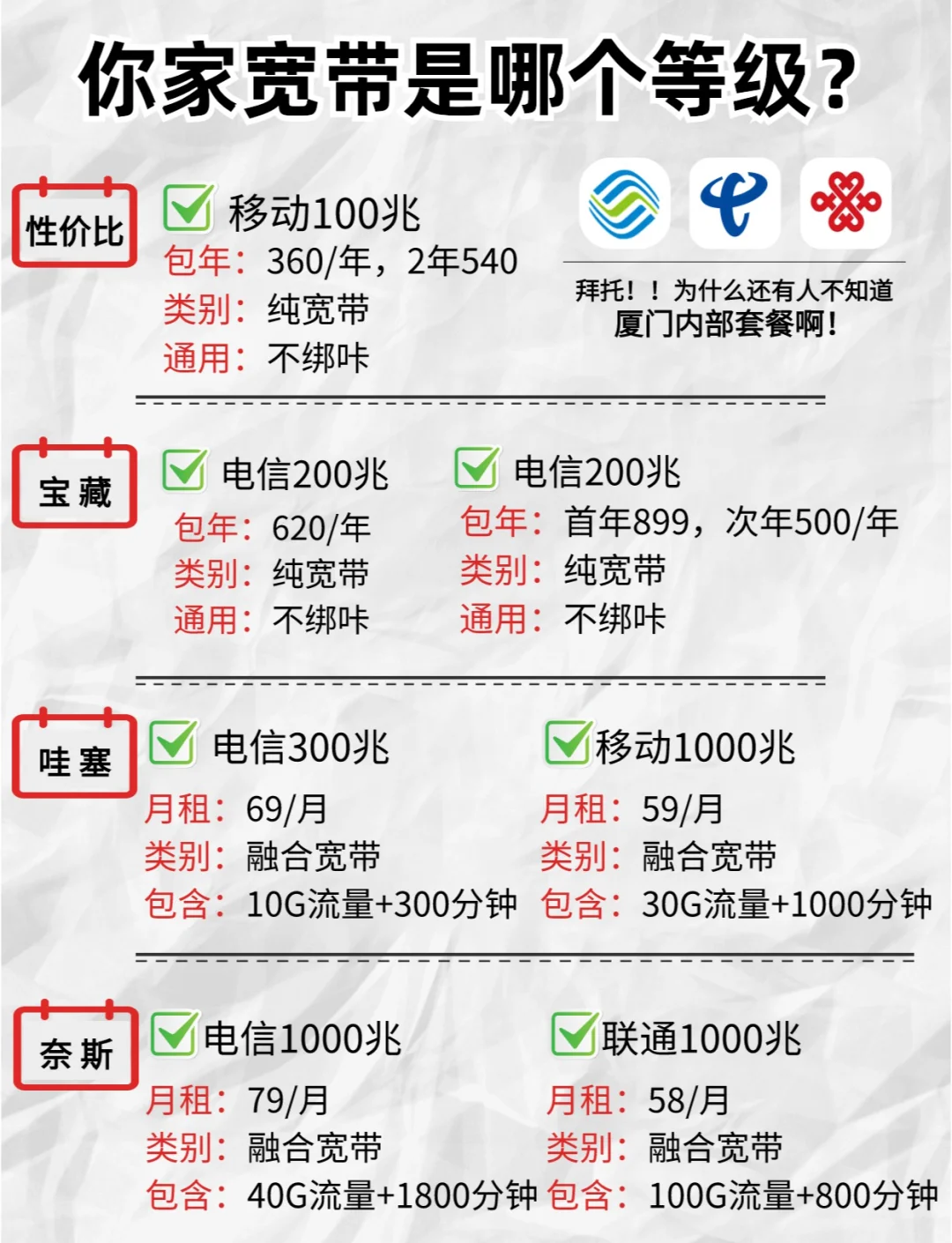宽带三大运营商怎么选?宽带三大运营商排名与资费对比 第3张 宽带三大运营商怎么选?宽带三大运营商排名与资费对比 第3张