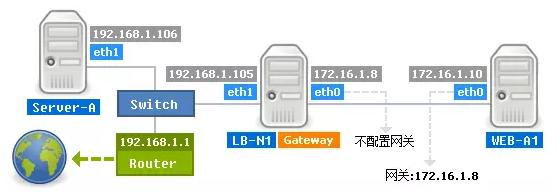LVS防火墙配置过程中,有哪些常见问题及解决方案? 第2张 LVS防火墙配置过程中,有哪些常见问题及解决方案? 第2张