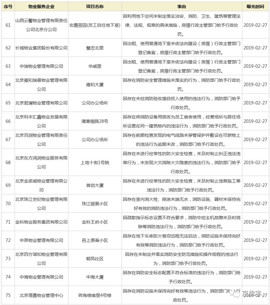 金域名城物业管理公司究竟属于哪家?揭秘物业归属之谜! 第1张 金域名城物业管理公司究竟属于哪家?揭秘物业归属之谜! 第1张