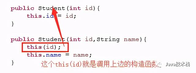 Java中sin函数调用方法及注意事项有哪些? 第1张 Java中sin函数调用方法及注意事项有哪些? 第1张