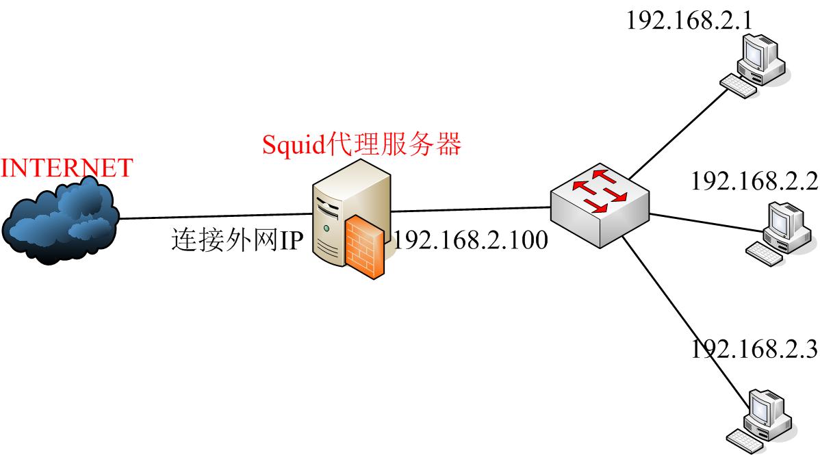 上网代理服务器软件