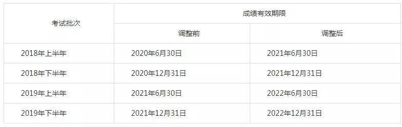 news域名删除期是多久?news域名删除期具体时间介绍 第2张 news域名删除期是多久?news域名删除期具体时间介绍 第2张