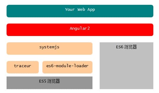 Angularjs三大模块分别是什么?如何快速掌握核心用法? 第1张 Angularjs三大模块分别是什么?如何快速掌握核心用法? 第1张