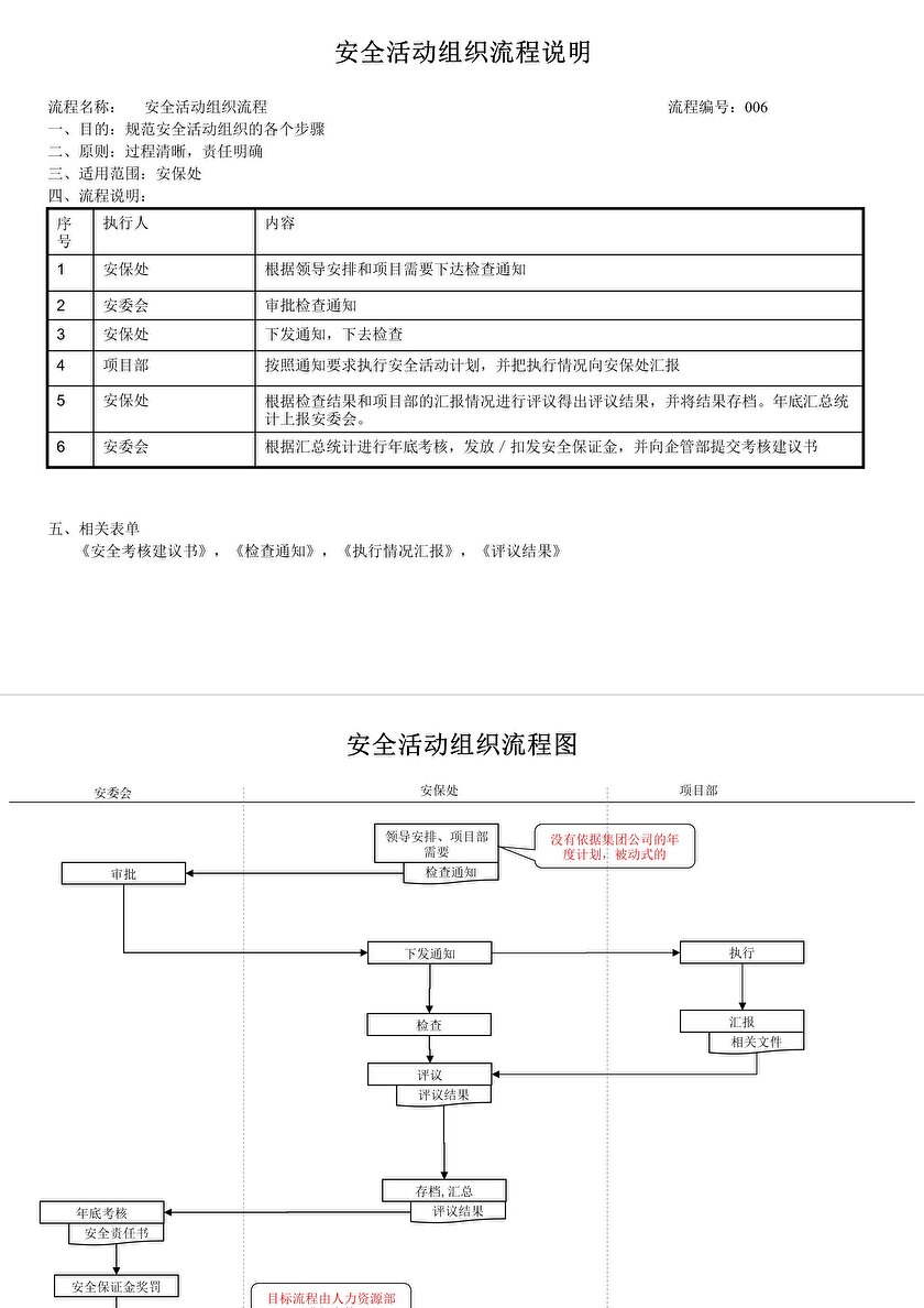 安全架构设计的基本活动流程具体包含哪些关键步骤? 第1张 安全架构设计的基本活动流程具体包含哪些关键步骤? 第1张