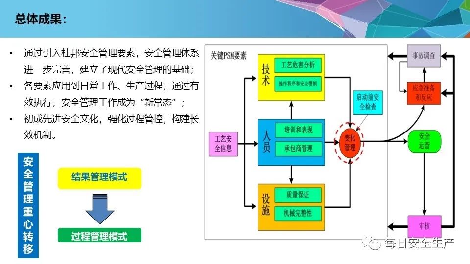 安全架构设计的基本活动流程具体包含哪些关键步骤? 第2张 安全架构设计的基本活动流程具体包含哪些关键步骤? 第2张