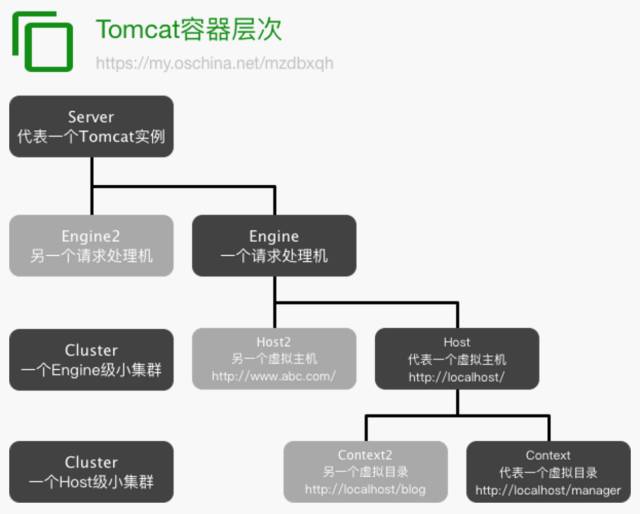 tomcat配置server.xml,tomcat server.xml配置详解 第2张 tomcat配置server.xml,tomcat server.xml配置详解 第2张