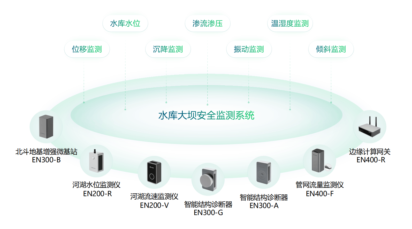 安全用水监测管理报价包含哪些具体服务与费用明细? 第1张 安全用水监测管理报价包含哪些具体服务与费用明细? 第1张