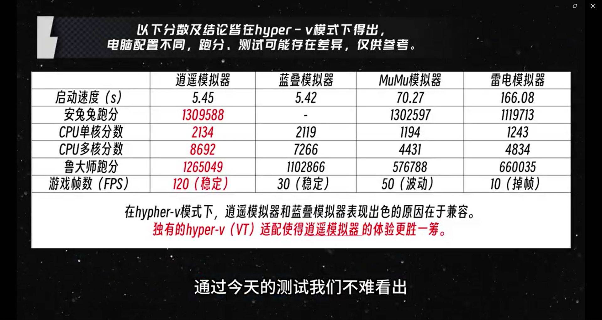 模拟器配置最低要求是多少?模拟器配置最低标准 第2张 模拟器配置最低要求是多少?模拟器配置最低标准 第2张