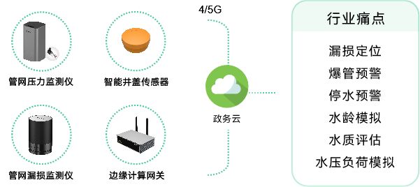 安全用水监测管理报价包含哪些具体服务与费用明细? 第2张 安全用水监测管理报价包含哪些具体服务与费用明细? 第2张