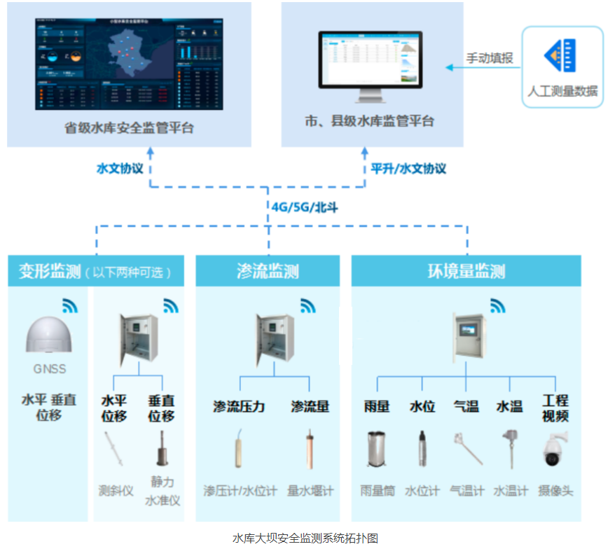 安全用水监测管理报价包含哪些具体服务与费用明细? 第3张 安全用水监测管理报价包含哪些具体服务与费用明细? 第3张