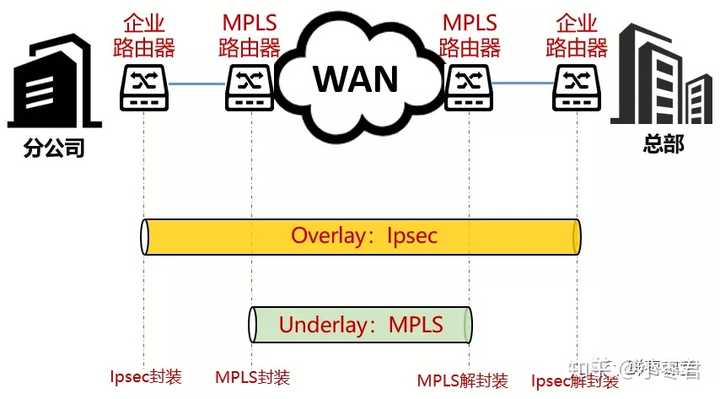 分布式网络技术如何颠覆传统网络架构,引领未来通信革命? 第1张 分布式网络技术如何颠覆传统网络架构,引领未来通信革命? 第1张
