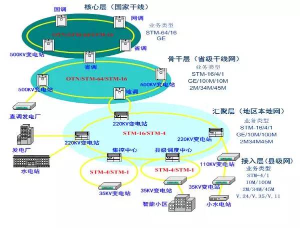 分布式网络技术如何颠覆传统网络架构,引领未来通信革命? 第2张 分布式网络技术如何颠覆传统网络架构,引领未来通信革命? 第2张