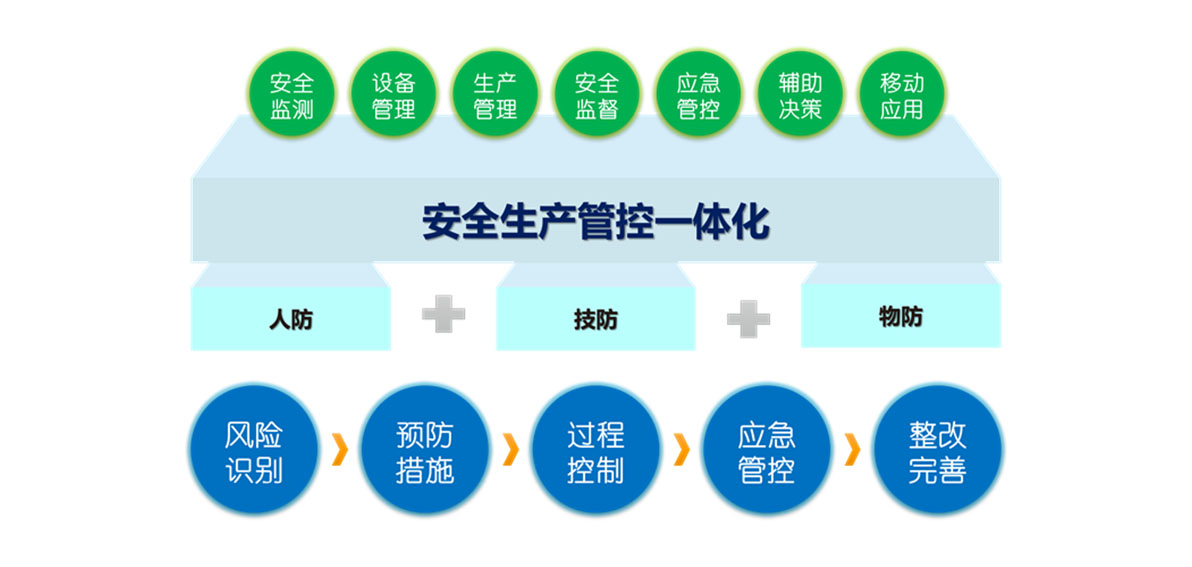 安全生产管理信息化如何提升企业安全管理效率? 第1张 安全生产管理信息化如何提升企业安全管理效率? 第1张