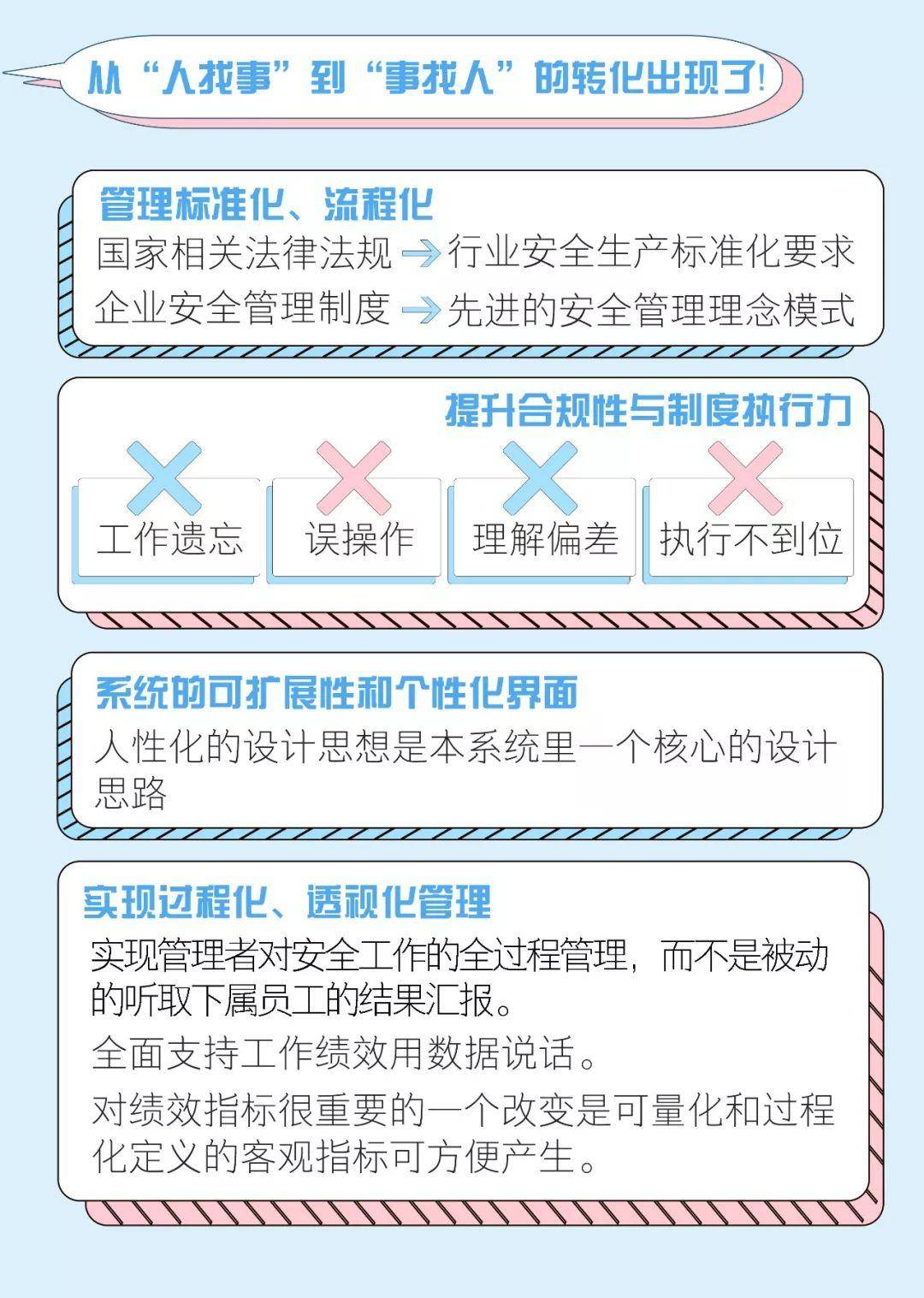安全生产管理信息化如何提升企业安全管理效率? 第2张 安全生产管理信息化如何提升企业安全管理效率? 第2张
