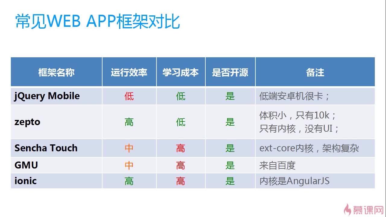 AngularJS网站实例有哪些?新手如何快速上手? 第2张 AngularJS网站实例有哪些?新手如何快速上手? 第2张