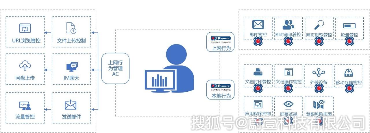 分布式存储如何有效预防数据泄露风险,保障信息安全? 第2张 分布式存储如何有效预防数据泄露风险,保障信息安全? 第2张
