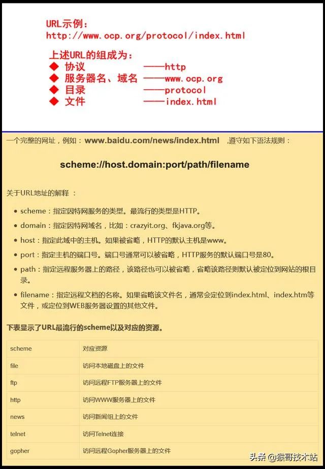 什么是服务器域名?它如何定义网站地址和访问方式? 第2张 什么是服务器域名?它如何定义网站地址和访问方式? 第2张