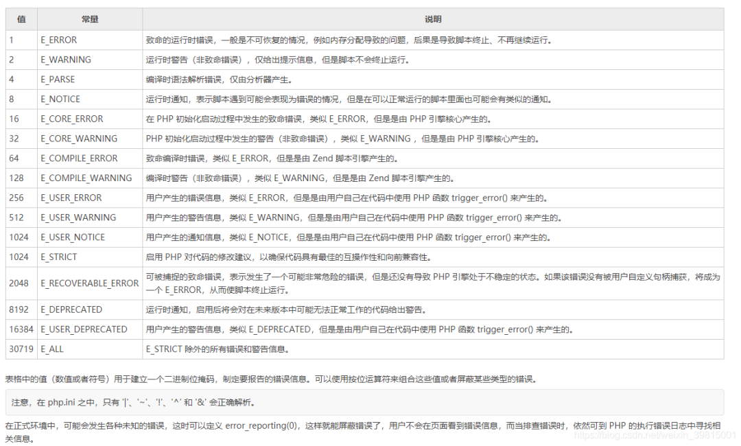 PHP面试数据库题有哪些?高频PHP数据库面试题 第2张 PHP面试数据库题有哪些?高频PHP数据库面试题 第2张