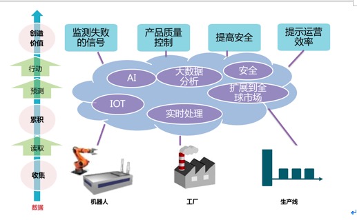 安全生产数据信息报送时如何确保数据真实性与及时性？